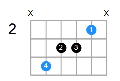 C#6 Chord